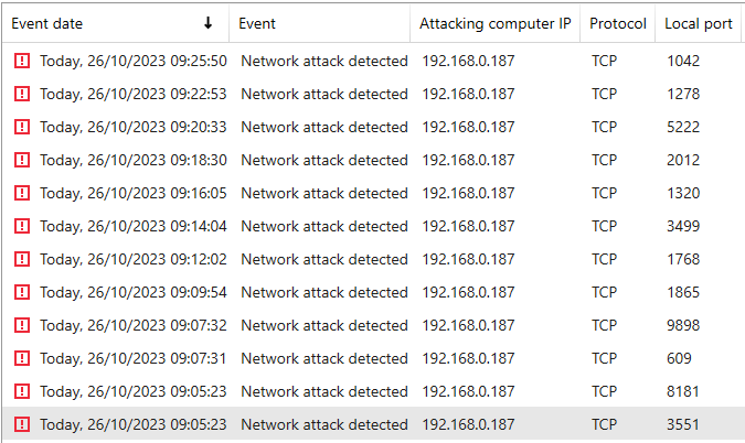 Anti-virus events list, showing 12 blocked events